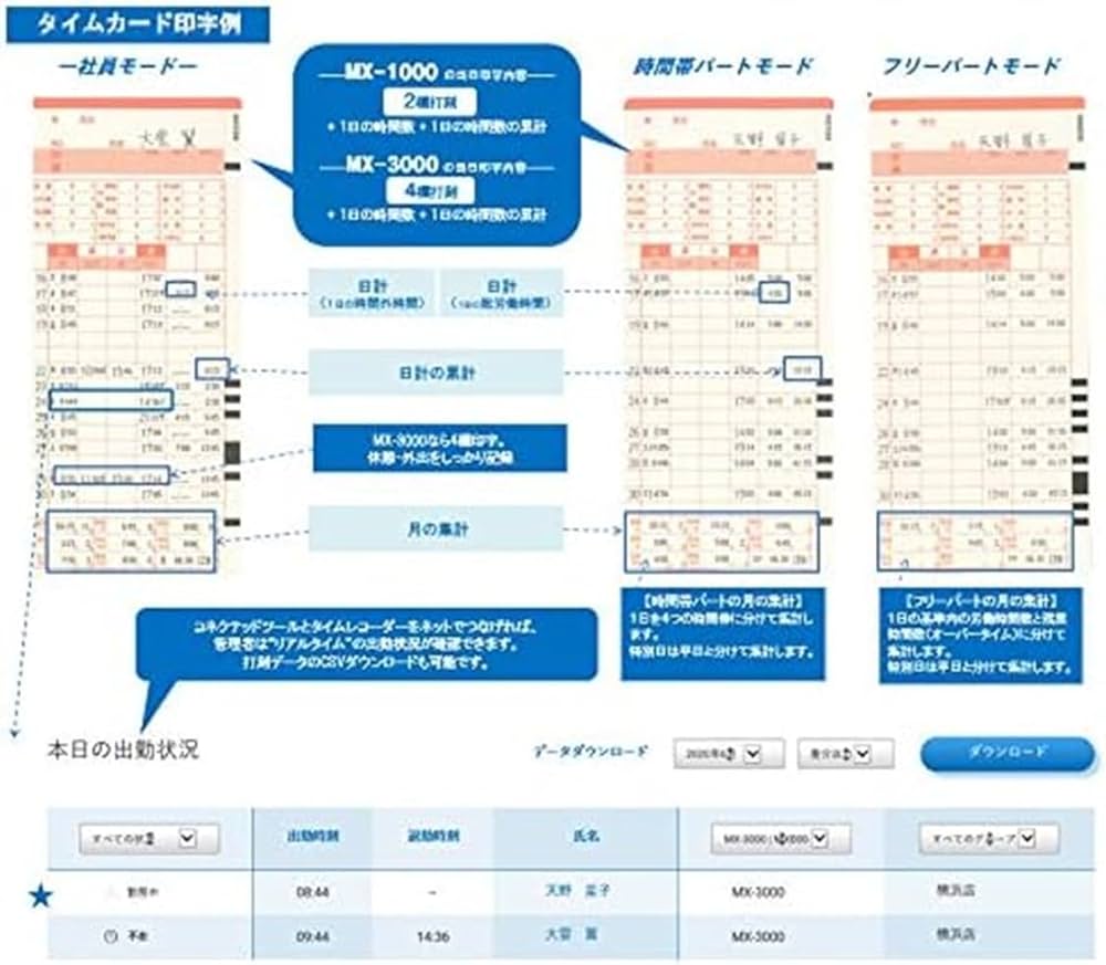 Amazon | AMANO タイムレコーダー MX-1000 | タイムカード本体